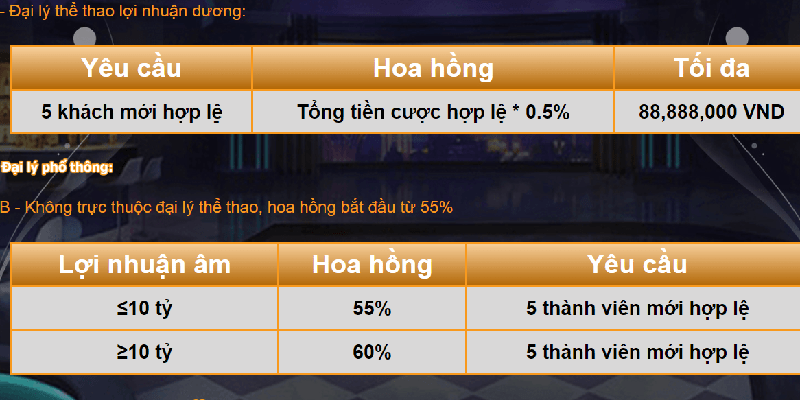 Chi tiết cách làm đại lý Daga từ A – Z Hoa hồng đại lý nhà cái DAGA