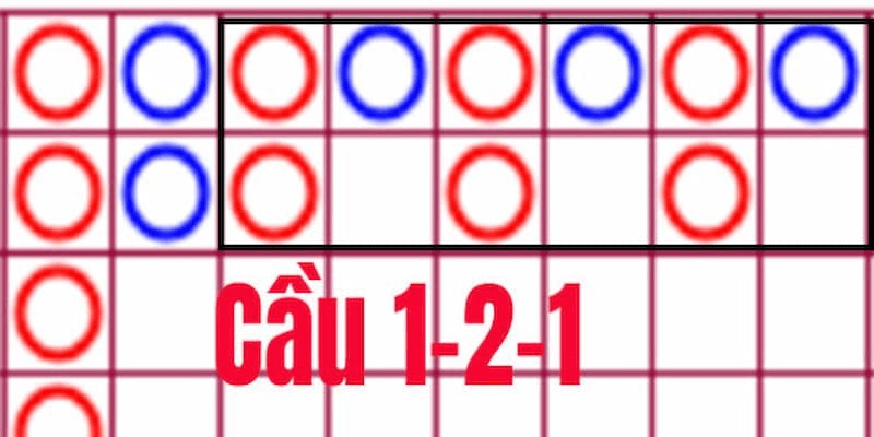 Tổng hợp các bí quyết soi cầu Baccarat chuẩn xác nhất 2024 Chiến thuật soi cầu Baccarat