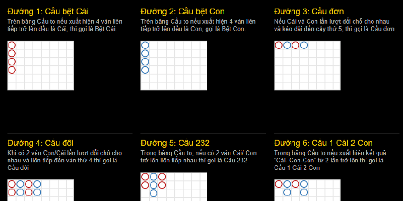 Tìm hiểu top 10 cách soi cầu Baccarat cho người mới chơi Có nhiều cách soi cầu khác nhau khi chơi Baccarat
