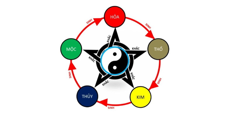 Bí kíp xem ngày đá gà "chuẩn không cần chỉnh" cho chiến kê bất bại Cách xem ngày tốt đi đá gà theo ngũ hành để chiến thắng vang dội