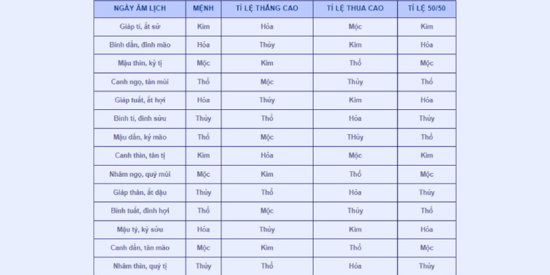 Hướng dẫn cách xem ngày đá gà chi tiết từ A - Z Xem ngày gà đá theo từng mùa