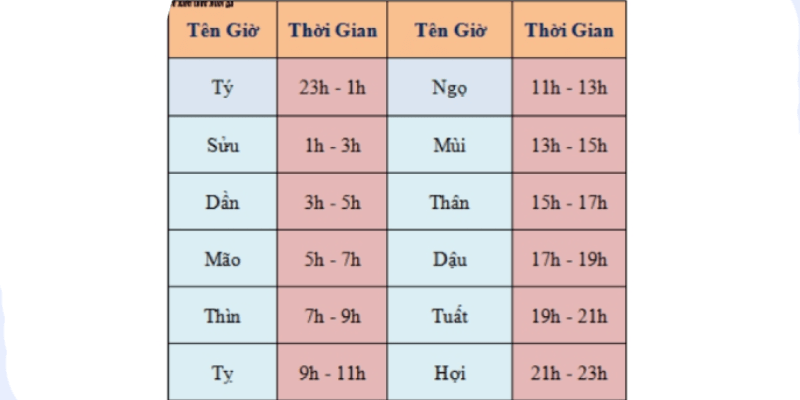 Hướng dẫn cách xem ngày đá gà chi tiết từ A - Z Xem ngày gà đá theo ngũ hành